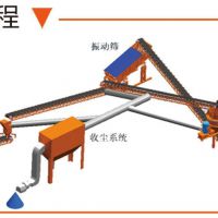 干式制砂設(shè)備有哪些？