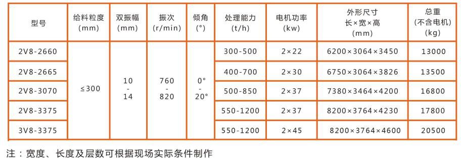 V8系列雙軸圓振動篩技術(shù)參數(shù)