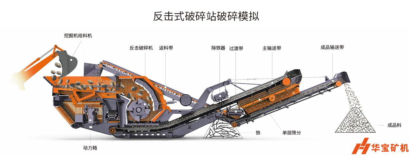 輪胎反擊式移動破碎機(jī)