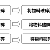 砂石礦山破碎機(jī)選型六點(diǎn)因素詳細(xì)解說