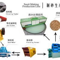 砂石生產(chǎn)線中破碎機(jī)、振動篩、制砂、廢水系統(tǒng)介紹