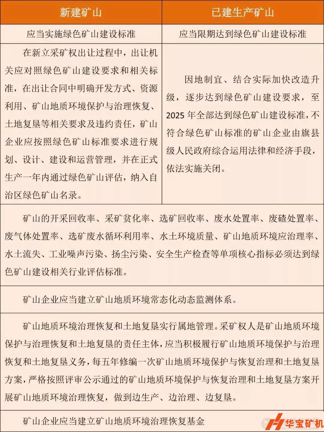 內蒙古狠抓綠色環(huán)保 限期2025年礦山全部達“綠標”