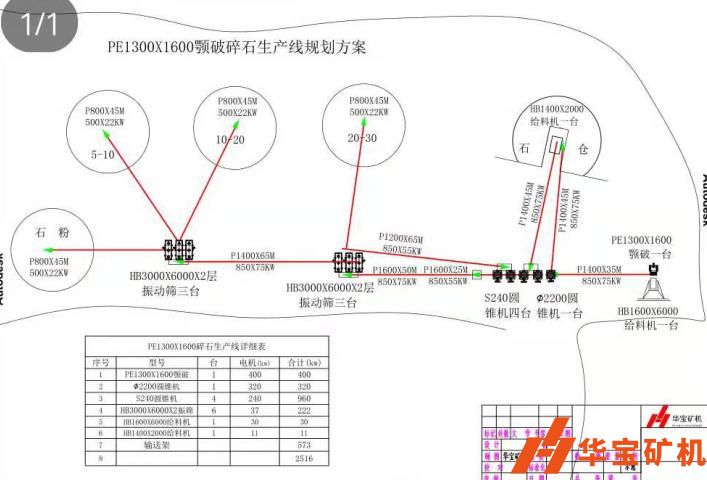 時(shí)產(chǎn)1000噸碎石生產(chǎn)線磊鑫建材有限公司