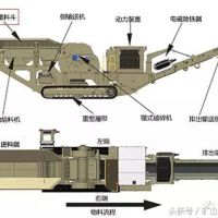 移動破碎站選擇一料倉選擇的5點(diǎn)注意事項(xiàng)