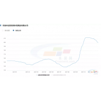 水泥價(jià)格下跌是回歸正常區(qū)間，廣東地區(qū)價(jià)格落差較大