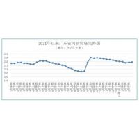 聚焦 | 海砂272元/方、河砂236元/方，廣東最新砂石價(jià)格發(fā)布 