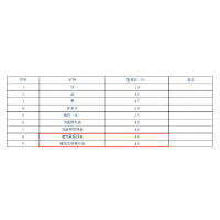 礦業(yè)人注意！廣西多類礦種出讓收益基準率調(diào)整，適用特大型礦山！