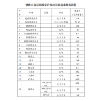 花崗巖5.28元/方！廣東肇慶發(fā)布采礦權(quán)出讓收益市場基準價